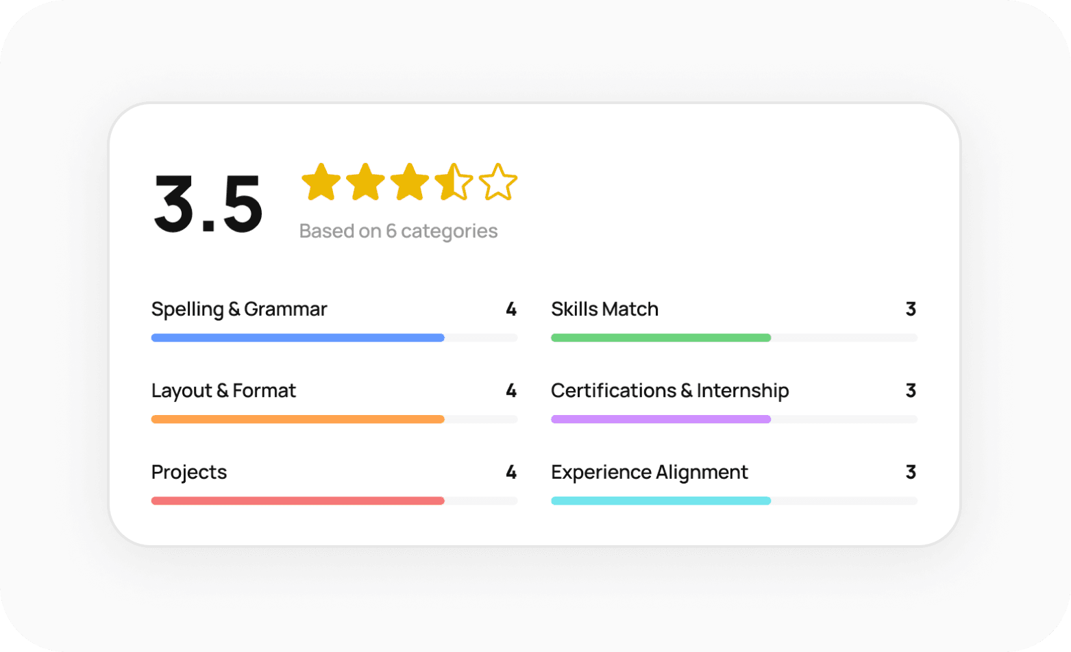 Resume Analyzer